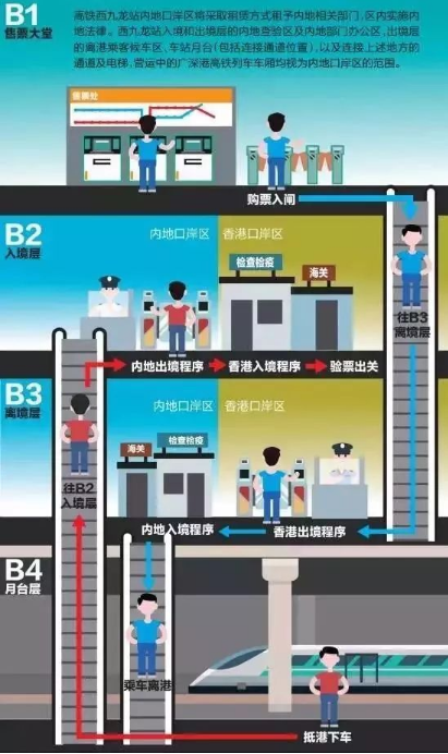 購取票處，實(shí)行一地兩檢.png