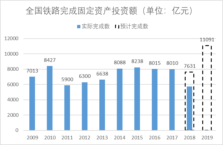 2019年27個高鐵項(xiàng)目將開工 山東鉆機(jī)出租.png