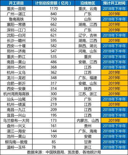2019年27個高鐵項(xiàng)目將開工 山東旋挖鉆機(jī)出租.jpeg