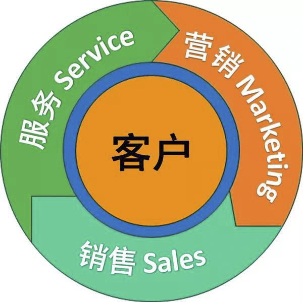 服務(wù)為什么要成為工程機械企業(yè)發(fā)展的戰(zhàn)略？.jpg